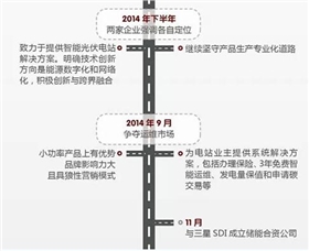 華為VS陽光電源 2015光伏逆變器市場誰能任性到底？